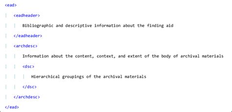 Image result for Data Codebook