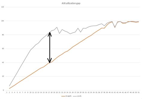 Image result for What Is LPAR