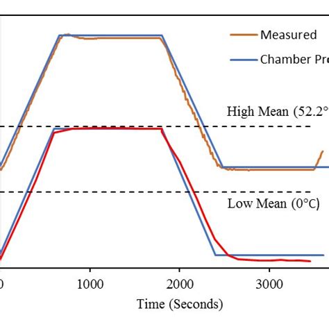 Image result for Active Contour Model MATLAB