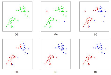 K-Means Clustering Python Code From Scratch 的图像结果