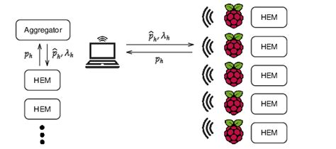 Image result for List Iteration Flowchart