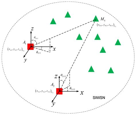 AOA-Based Three-Dimensional Multi-Target Localization in Industrial ...
