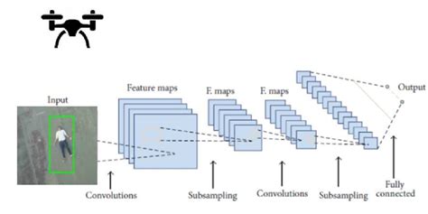 Convolutional Neural Networks 的图像结果