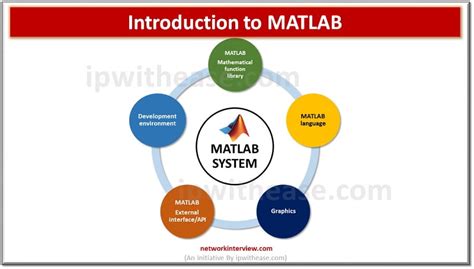 Introduction of the MATLAB Software English 的图像结果