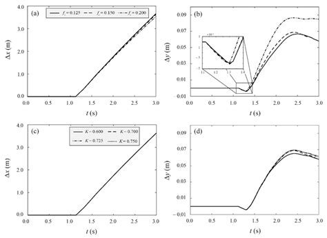 Numerical Modelling of Flow-Debris Interaction during Extreme ...