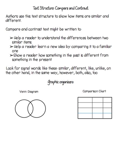 Reading Strategy Compare Contrast 的图像结果