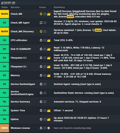 Image result for Windows License Check