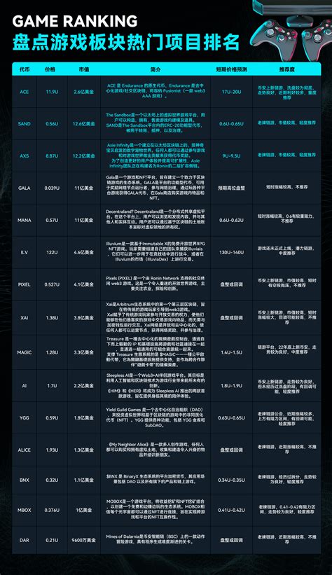 #热门话题 #BTC #ETH Take stock of the ranking of popular projec | Bw-大牛 on ...