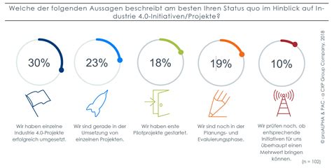 Deutscher Mittelstand hat sich auf den Weg gemacht - Line of Biz