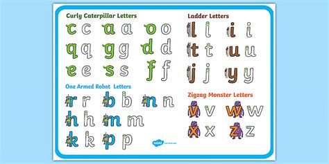 Letter Formation Handwriting Poster | Twinkl (teacher made)