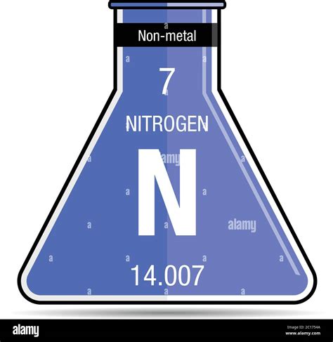 Nitrogen Symbol On Periodic Table