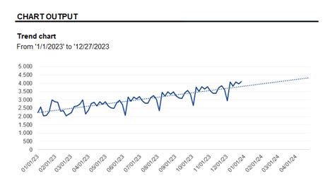Image result for Chart Trend Analysis