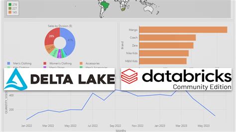 Databricks Crash Course 的图像结果