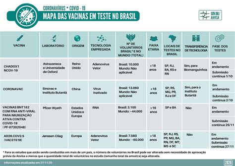 Vacinas para covid-19: entenda como irão funcionar os diversos tipos em desenvolvimento ...