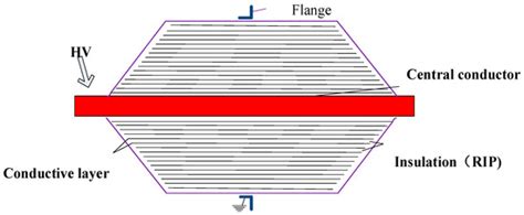 Dielectric Properties of Epoxy Resin Impregnated Nano-SiO2 Modified ...
