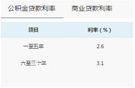 @长沙市民，存量首套房贷利率调整开启，你的月供下调了吗？ _湖南财经_财富频道