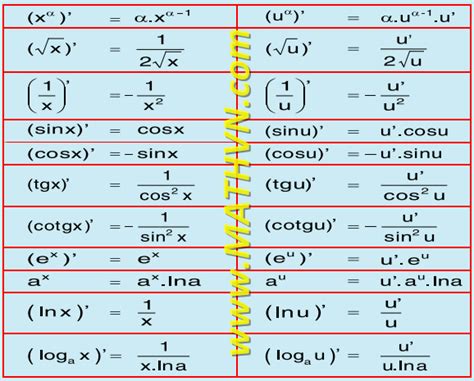 Image result for Tutorial HTML in JavaScript for Amharic Interview Q