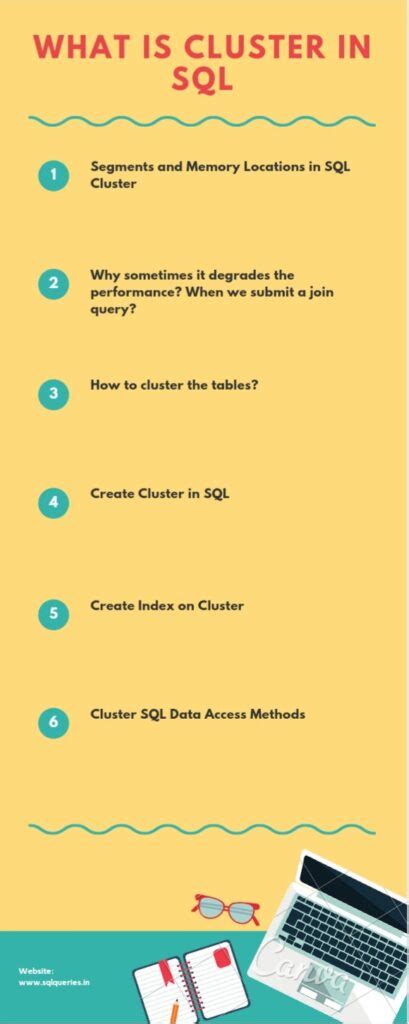 Image result for SQL Cluster Design