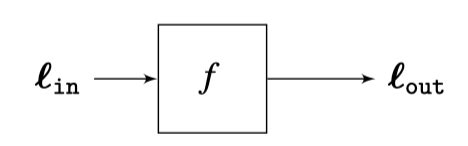 Image result for Linear Filtering in Computer Vision Slides