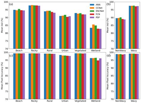 A Quantitative Assessment of the Inconsistency Between Waterbody ...
