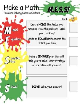Image result for Math Problem Solving Checklist