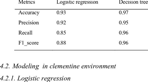 Calculating Metrics Manually Python Code 的图像结果