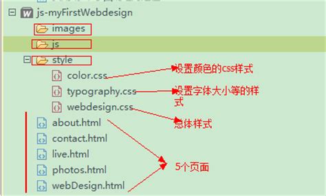 JavaScript网站设计实践（一）网站结构以及页面效果设计 - 进击的totoro - 博客园