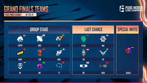 PMGC 2024 Grand Finals: All 16 Teams, Dates, and… | EarlyGame india