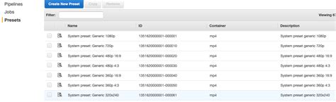 Image result for Elastic Transcoder Icon
