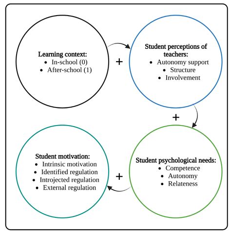 Physical Activity Programs in Shanxi Province Schools in China: Effects ...