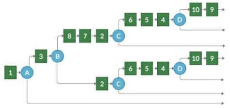 Toward Adaptability of E-Evaluation: Transformation from Tree-Based to ...