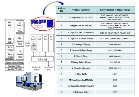 Numerical Control Machine Optimization Technologies through Analysis of ...