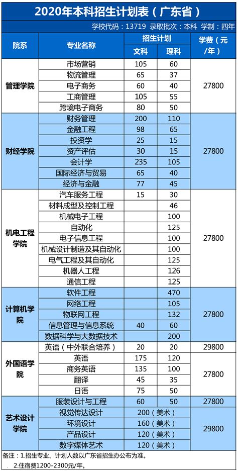 独家分析丨广东本科高校最低投档线排行榜公布，谁才是真第一？_专业组_排位_大学