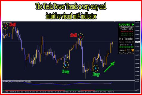 Trend Forex MT4 Profitable Tesla Power Trend FX MT4 | Ubuy India