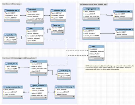 Information schema Databases 的图像结果