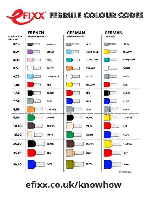 Image result for Ferrule Color Code