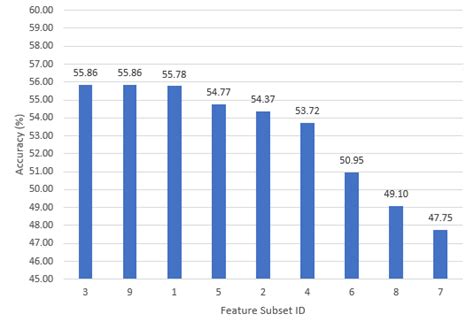 Image result for Accuracy Science Graph