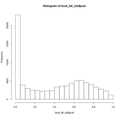 P-Value in Bioinformatics 的图像结果