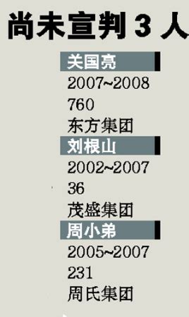 2022年「福州新十大富豪」：财富总额超1900亿，曹德旺位列前三_福建省_董事长_全球富豪榜