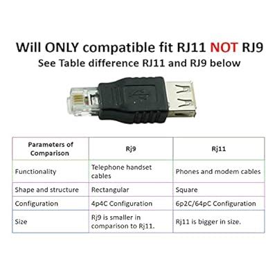 Buy USB-A Female to RJ11 6P4C Male Cable or Connector Adapter Ethernet ...