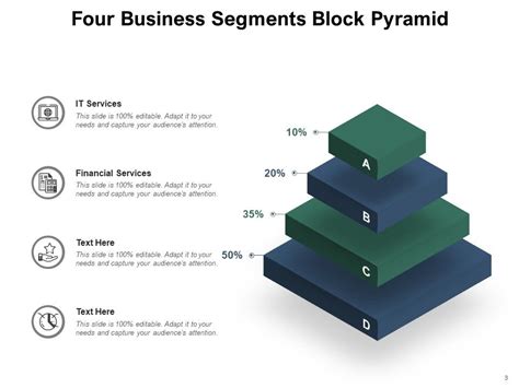 Image result for Business Segment Examples