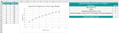 Image result for How Do You Convert Log Values to Normal Values in Excel