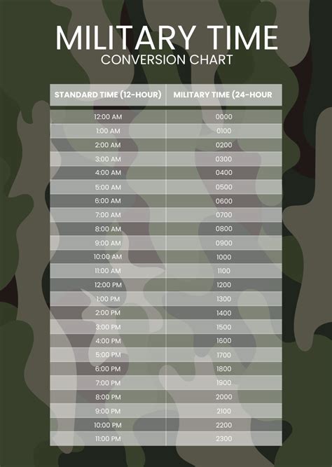 Military Time Conversion Chart Minutes 30 Printable Military Time