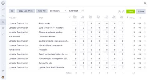 Image result for Critical Path Method
