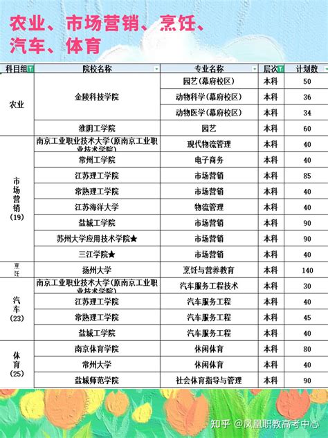 武汉中职高考可以考哪些大学？2023最新|中专网