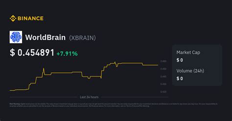 XBRAIN Price to Indian Rupee | Convert XBRAIN to INR