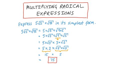 Image result for Multiplying Roots Rules