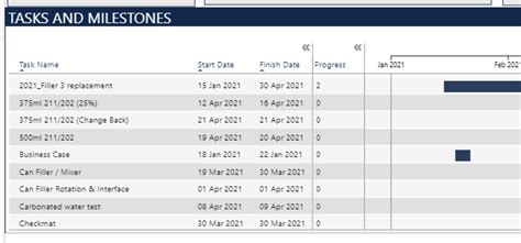Gantt Chart by MAQ Software 的图像结果