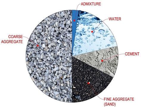 Mitigating Environmental Hazards of Sand Processing | CFlo