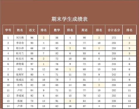 2024扬州高考成绩查询_扬州高考往年真题_高考录取分数线-扬州本地宝